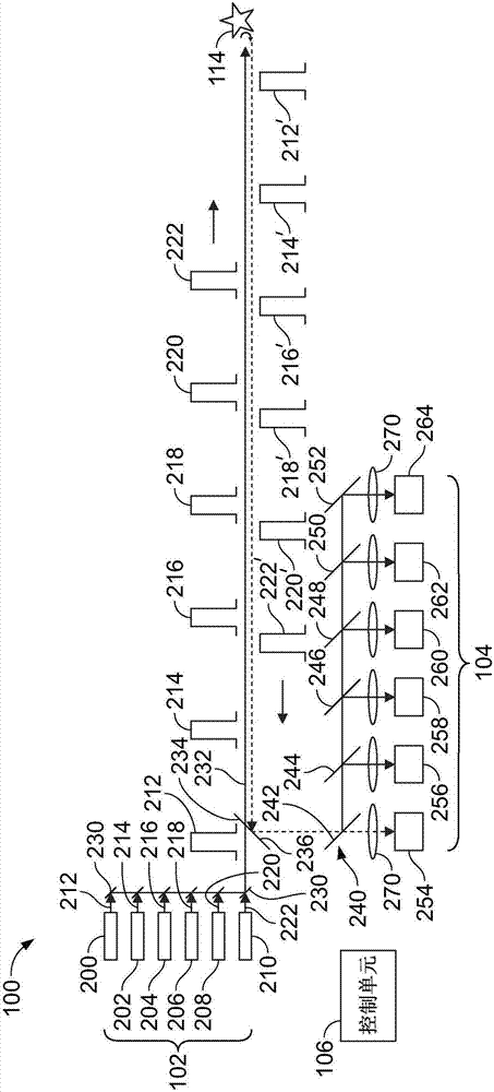 光檢測和測距（LIDAR）成像系統(tǒng)和方法與流程