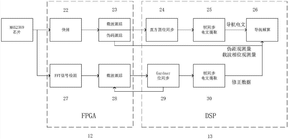 一种基于Inmarsat系统的星基增强接收机的制造方法与工艺