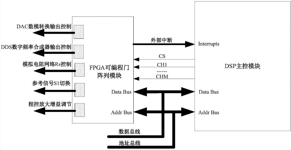 一種感應測井直耦信號自動對消方法與流程