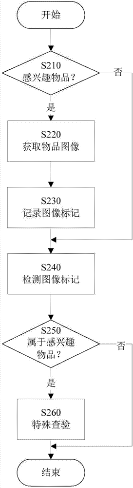 安全檢查系統(tǒng)和方法與流程