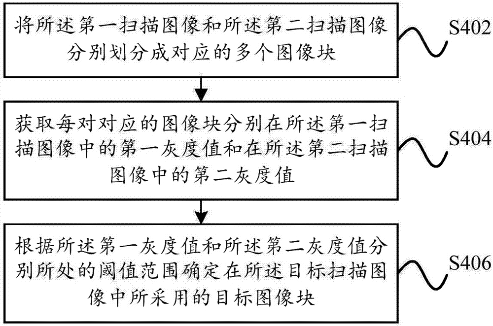 控制方法及控制裝置、車輛或集裝箱的安檢系統(tǒng)與流程