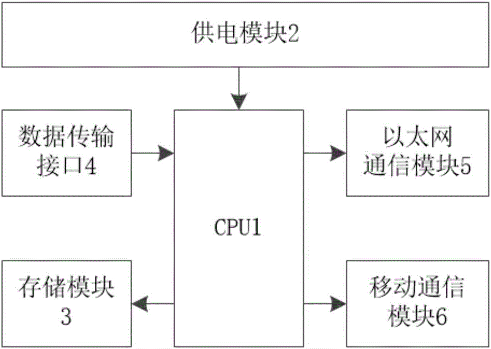 一种信息传输器件的制造方法与工艺