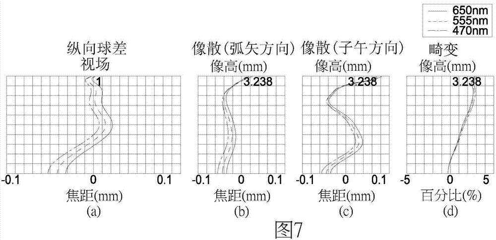 光學(xué)鏡片組的制造方法與工藝