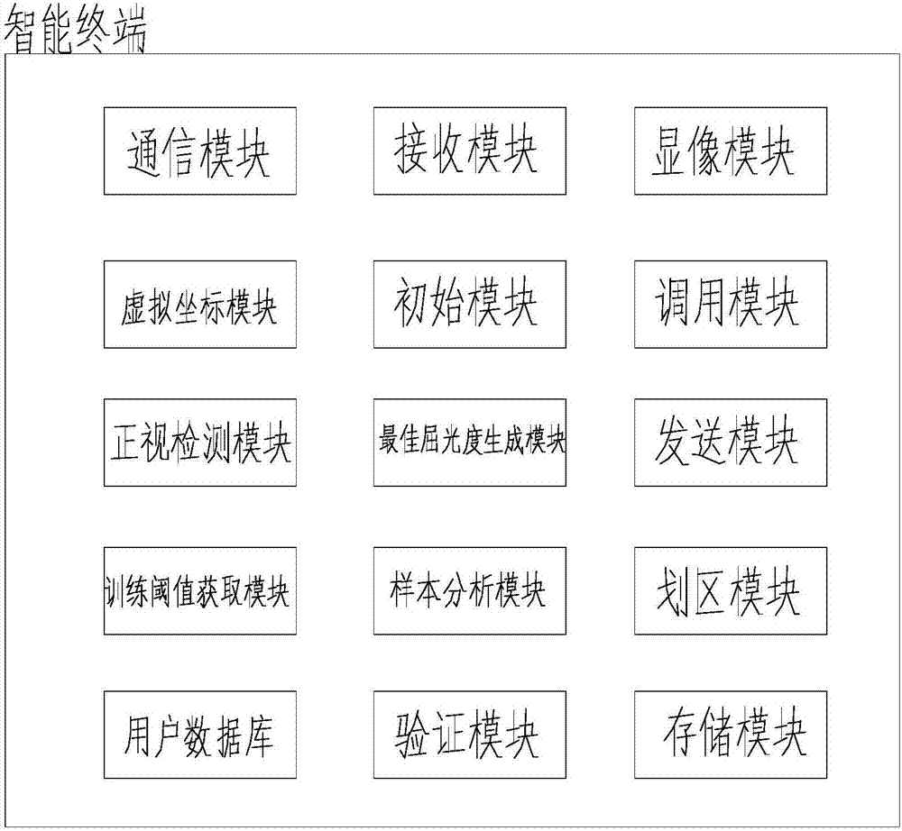 頭戴顯示設(shè)備的視覺優(yōu)化系統(tǒng)、智能終端及頭戴設(shè)備的制造方法與工藝