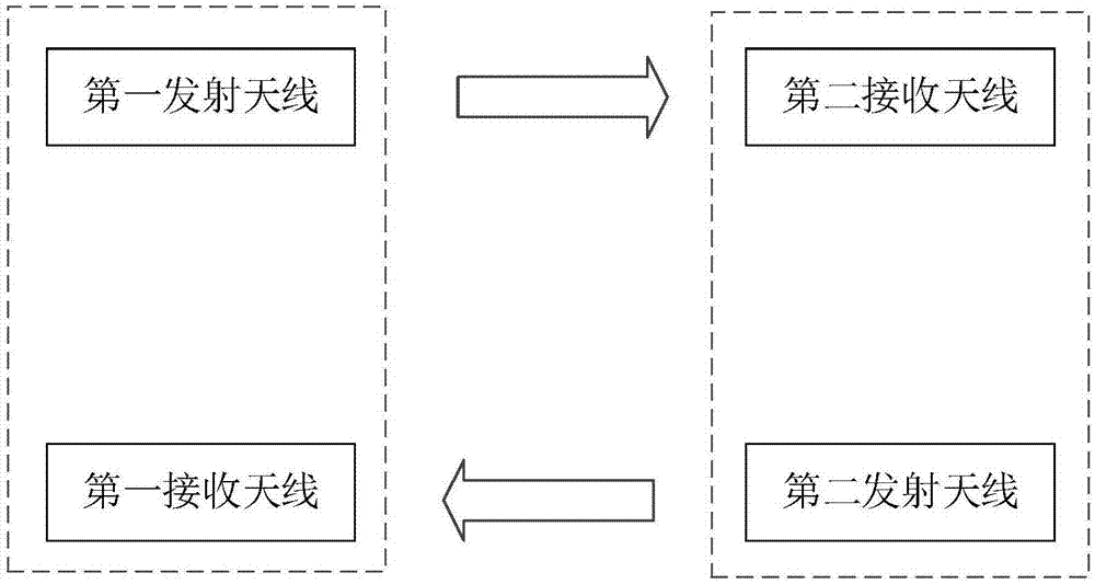 一种离轴反射式光学天线及系统的制造方法与工艺