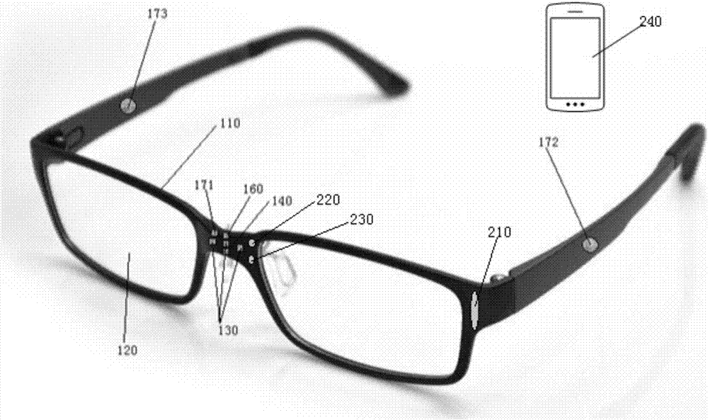 可调节阅读坐姿的眼镜的制造方法与工艺