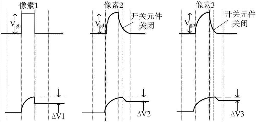 一种阵列基板的制造方法与工艺