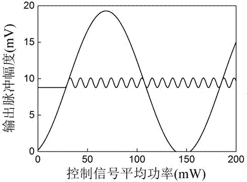 基于并行交叉相位調制效應的全光比較器的制造方法與工藝