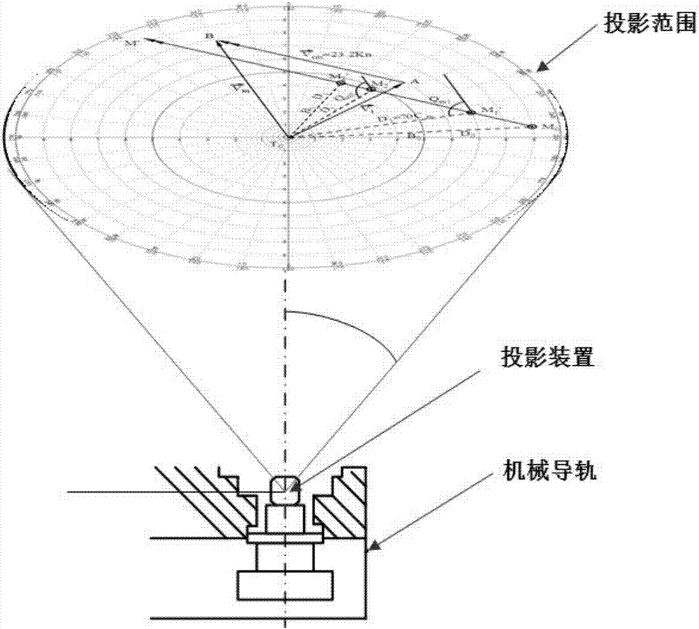 一种面向战斗航海标绘的舰操图投影系统的制造方法与工艺