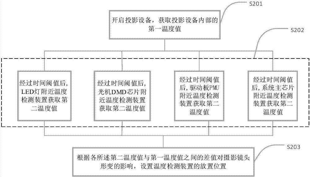 一种投影清晰度调整方法和投影设备与流程