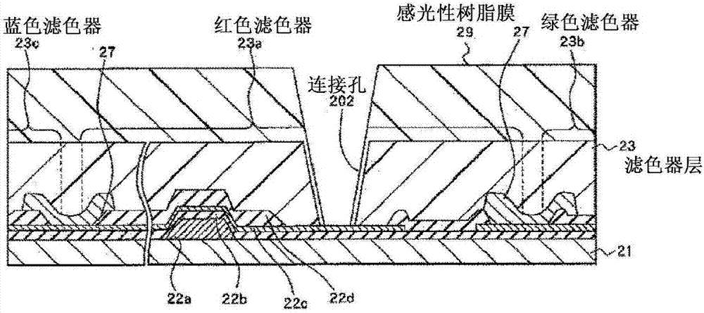 著色固化性樹(shù)脂組合物的制造方法與工藝