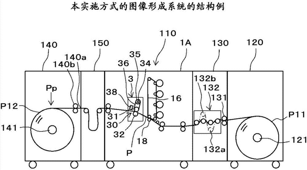 圖像形成裝置以及圖像形成系統(tǒng)的制造方法