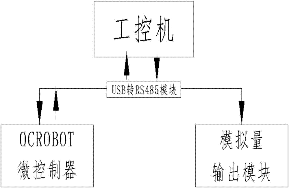 船用柴油/LNG雙燃料發(fā)動(dòng)機(jī)ECU硬件在環(huán)仿真系統(tǒng)的制造方法與工藝