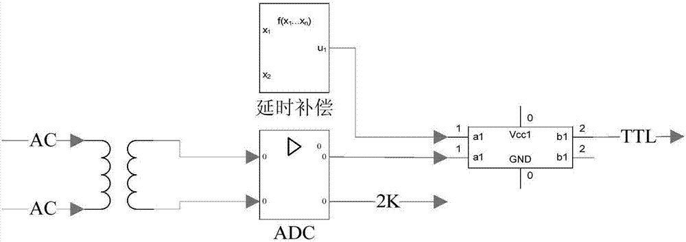 一種時(shí)統(tǒng)終端的制造方法與工藝