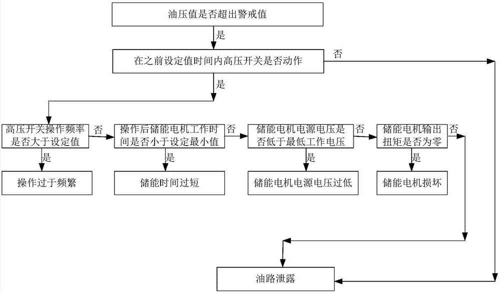 一種高壓開關(guān)設(shè)備用儲能監(jiān)測控制方法及裝置與流程