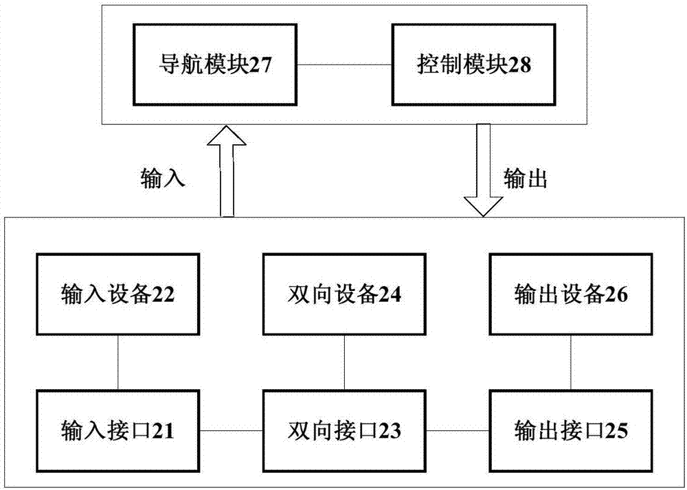 數(shù)據(jù)傳輸方法和裝置與流程