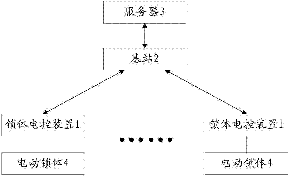 锁体电控装置、低功耗车位锁及其控制方法与流程