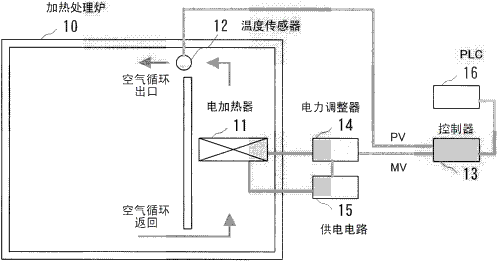 检测装置及方法与流程