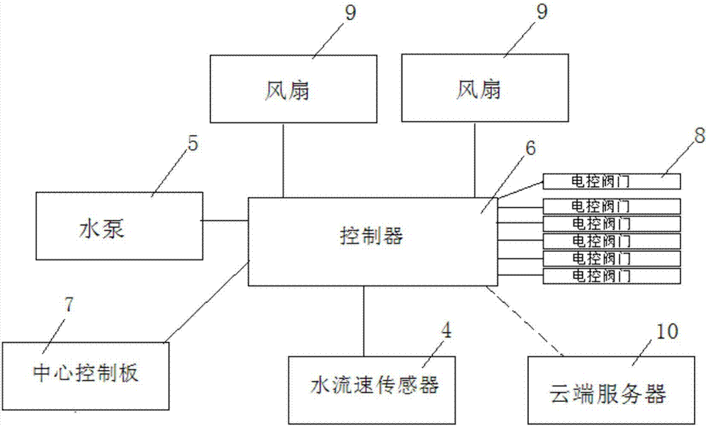 城市降水點(diǎn)模擬裝置及模擬方法與流程