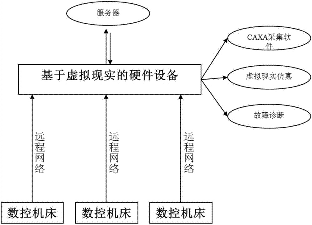 監(jiān)控機(jī)床的方法和裝置與流程