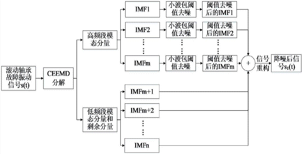 基于磷蝦群算法的SVR滾動軸承性能衰退預測方法與流程