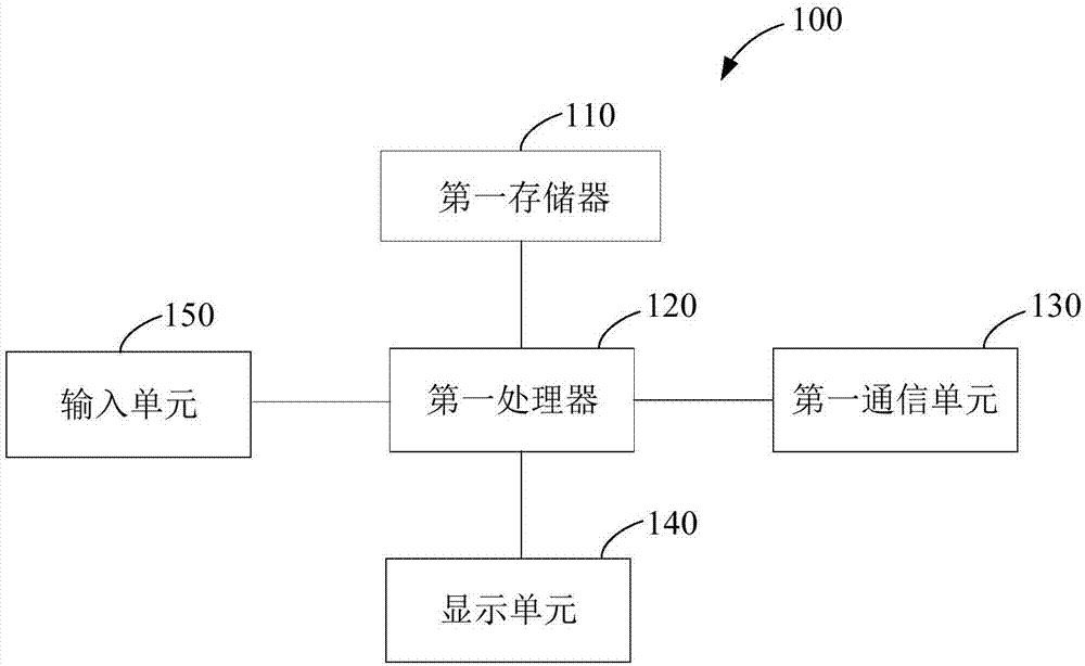 污水處理監(jiān)控方法及系統(tǒng)與流程