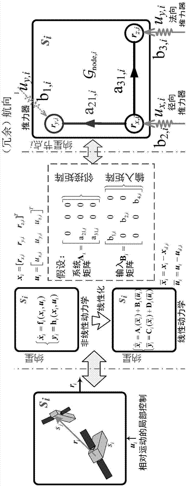 微納航天器集群飛行控制系統(tǒng)及方法與流程