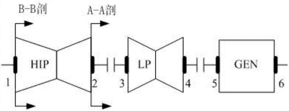 多參數(shù)修正的汽輪發(fā)電機組遠(yuǎn)程振動故障診斷方法及系統(tǒng)與流程