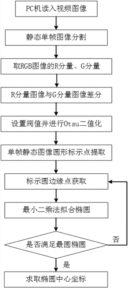 基于時序圖像處理的發(fā)動機輪系橫向振動檢測方法及系統(tǒng)與流程