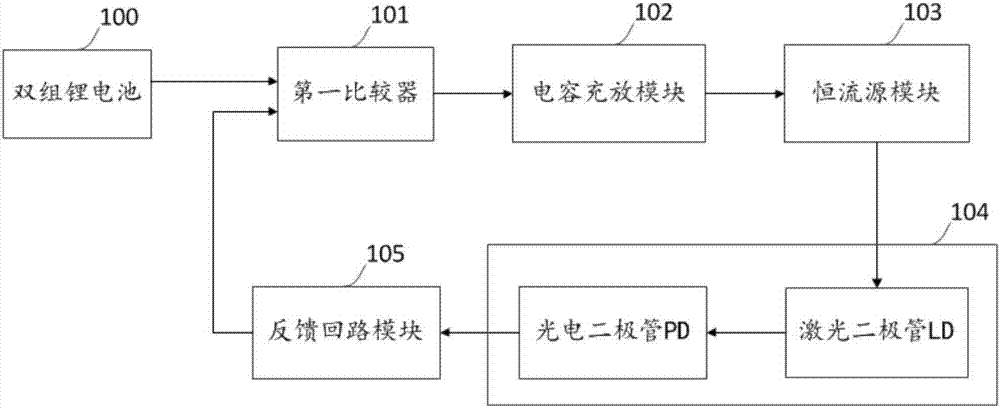 基于APC和恒温智能控制的激光半导体物证发现装置的制造方法