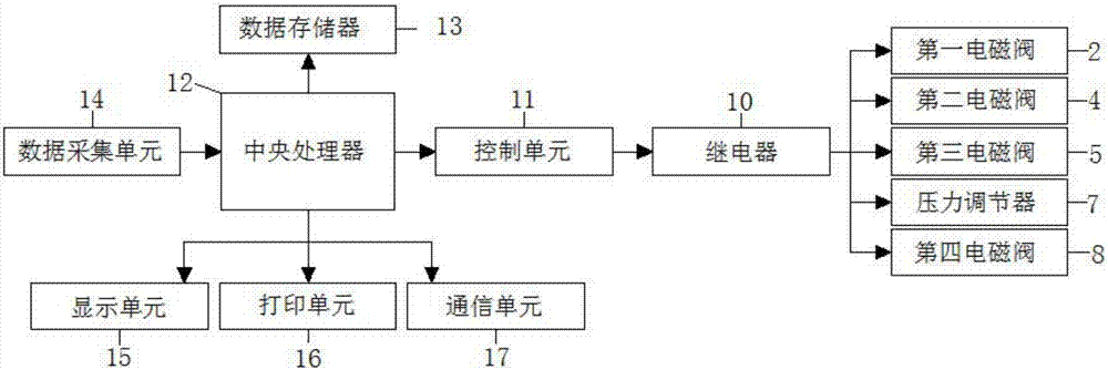 一种压力表原位计量检定装置的制造方法