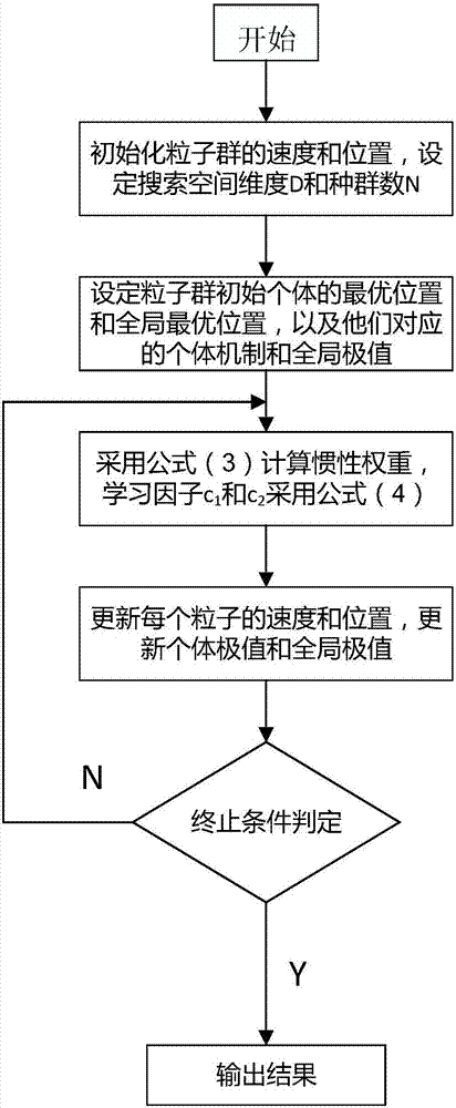 一种基于手势的人机交互方法与流程