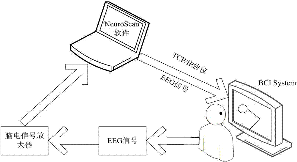 一種基于運(yùn)動(dòng)想象的混合腦機(jī)接口系統(tǒng)及方法與流程