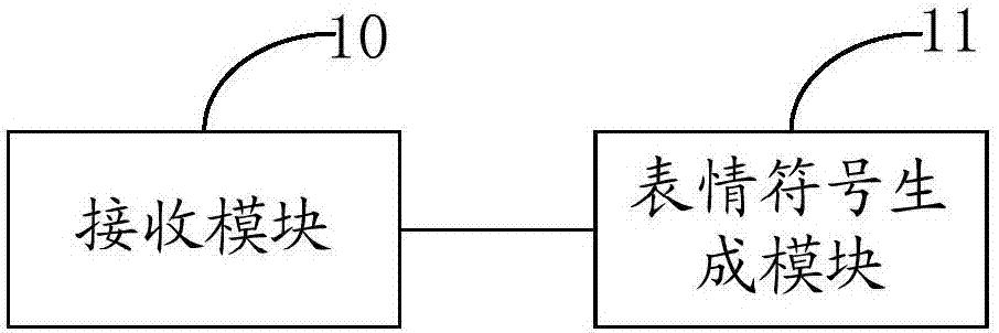 表情符号的处理方法及装置、计算机设备与可读介质与流程