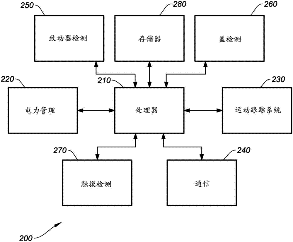 可配置的靈巧輸入設(shè)備的制造方法與工藝