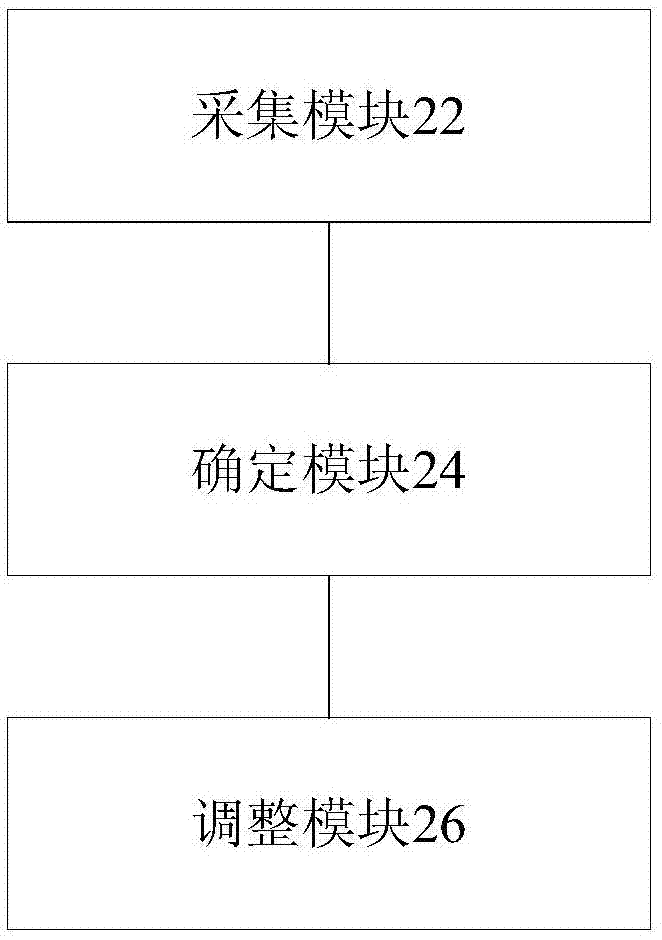 控制屏幕显示的方法及装置、终端与流程