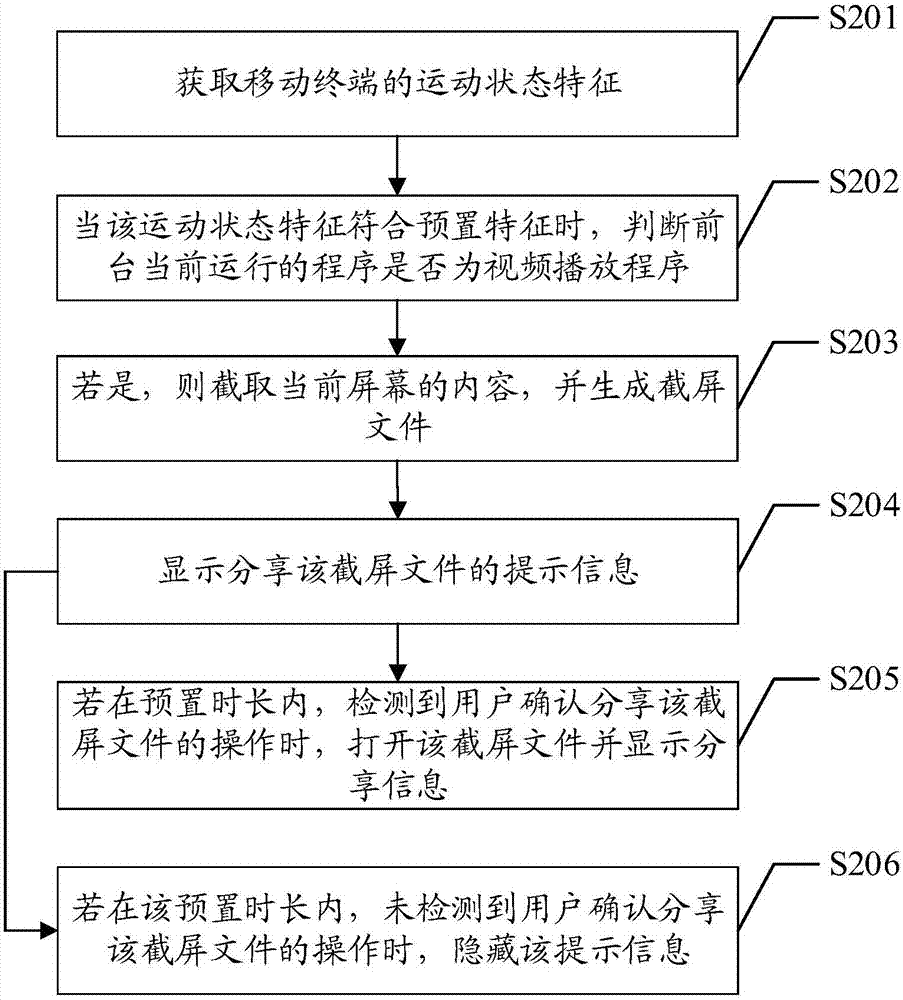 截屏方法及裝置與流程