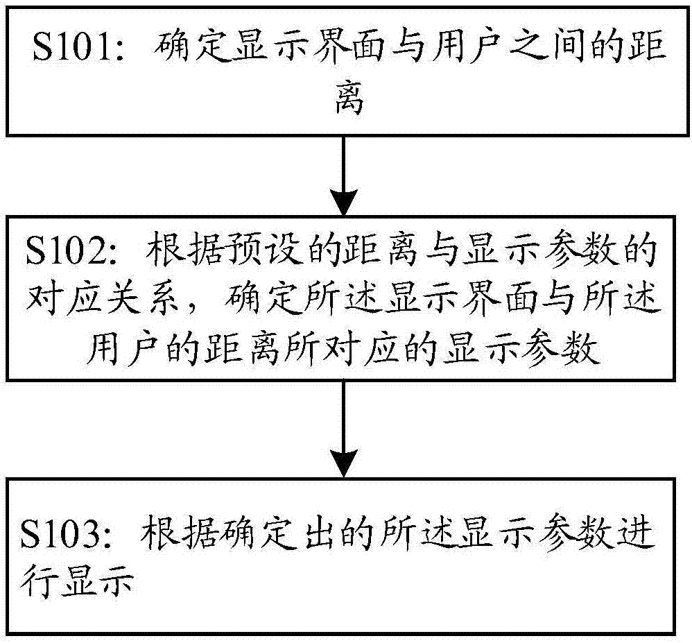 一種顯示方法及裝置與流程