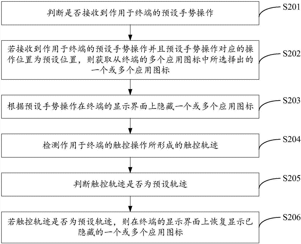 應(yīng)用圖標(biāo)隱藏方法及裝置與流程