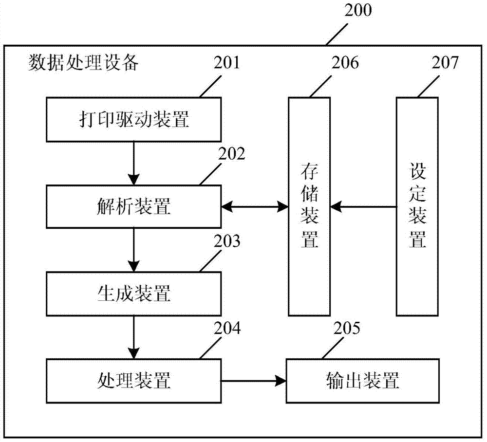 條形碼打印方法、數(shù)據(jù)處理設(shè)備和打印系統(tǒng)與流程