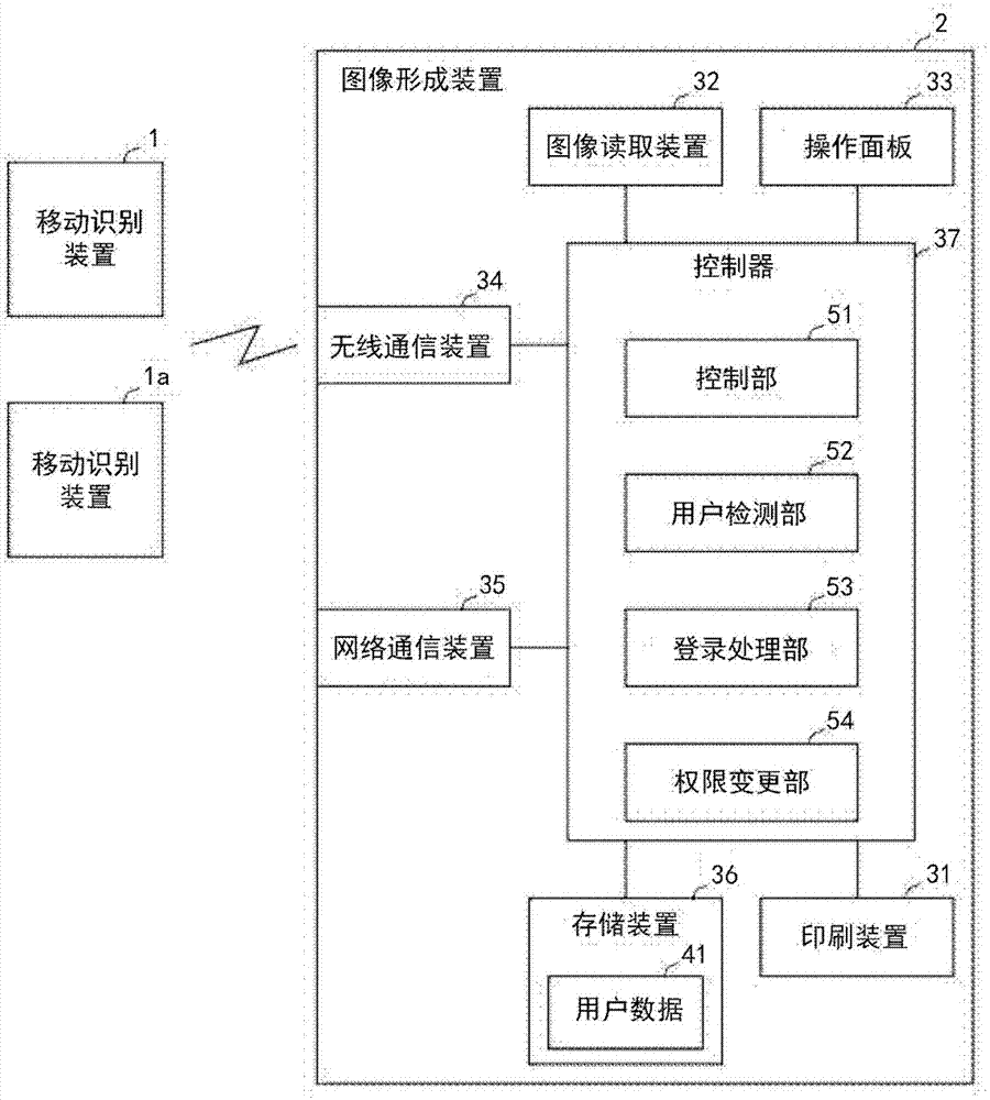 圖像形成裝置的制造方法