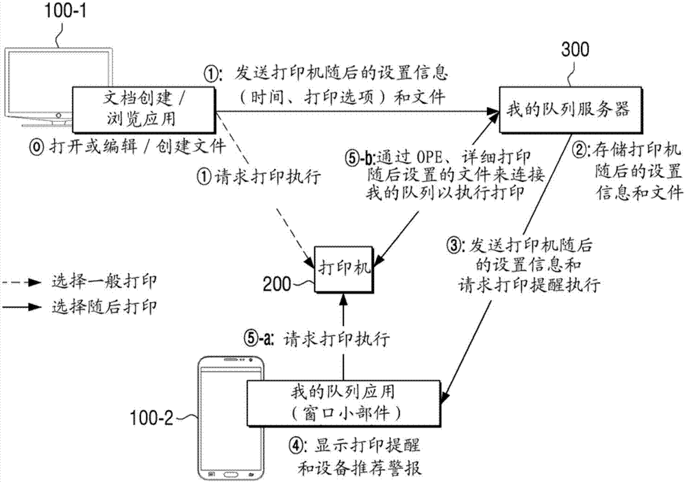 云服務(wù)器、終端、成像裝置、文檔管理及打印控制方法與流程