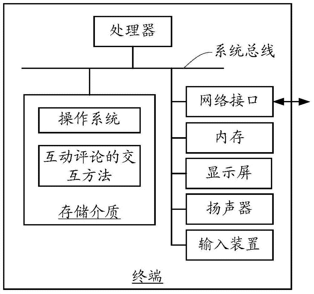 互動評論的交互方法和裝置與流程