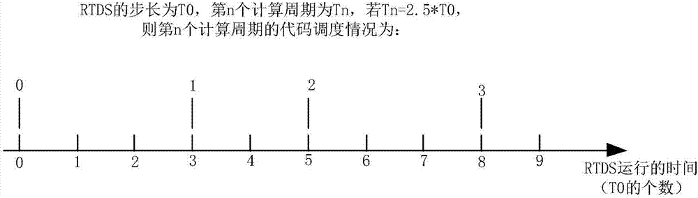 一种RTDS自定义元件的多线程实时仿真方法与流程