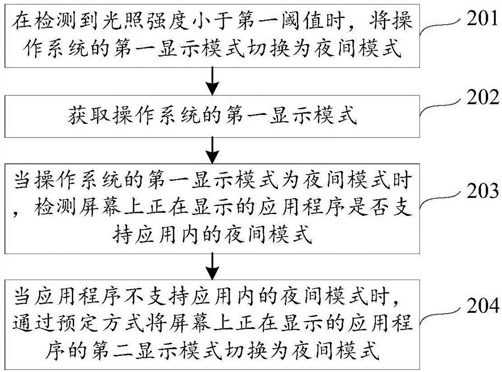 显示模式切换方法及装置与流程