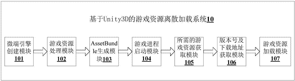 基于Unity3D的游戏资源离散加载方法及系统与流程