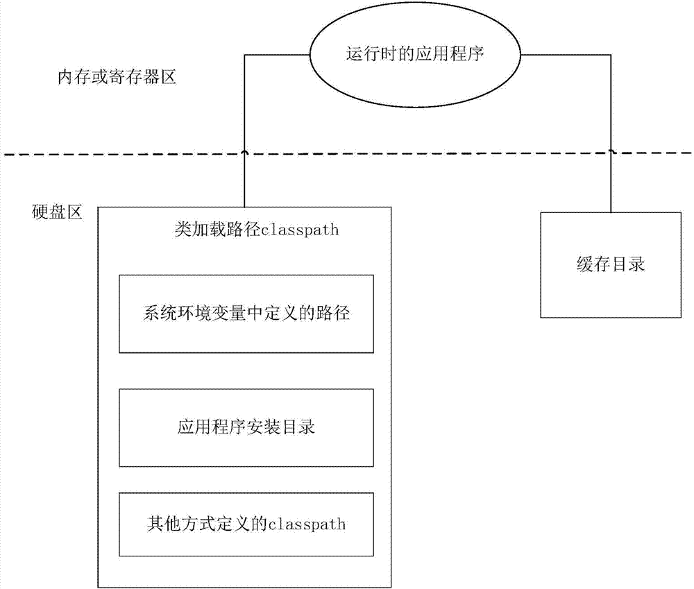 加载库文件的方法及装置与流程