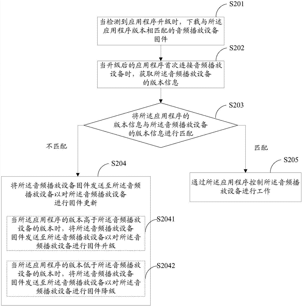 音頻播放系統(tǒng)的升級方法、裝置及終端與流程