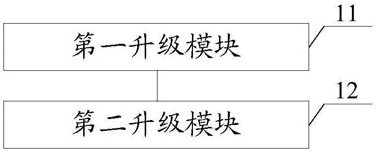 一種雙活服務(wù)器系統(tǒng)升級方法及平臺與流程