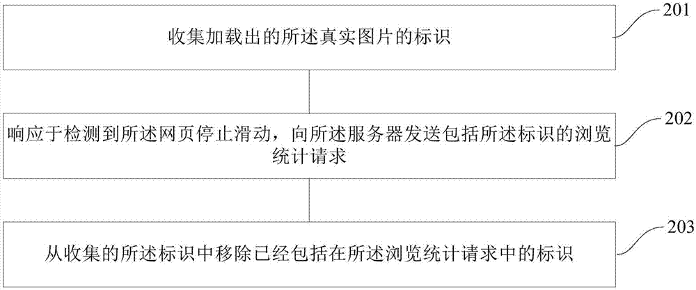 一種加載網(wǎng)頁圖片的統(tǒng)計方法、裝置及移動終端與流程